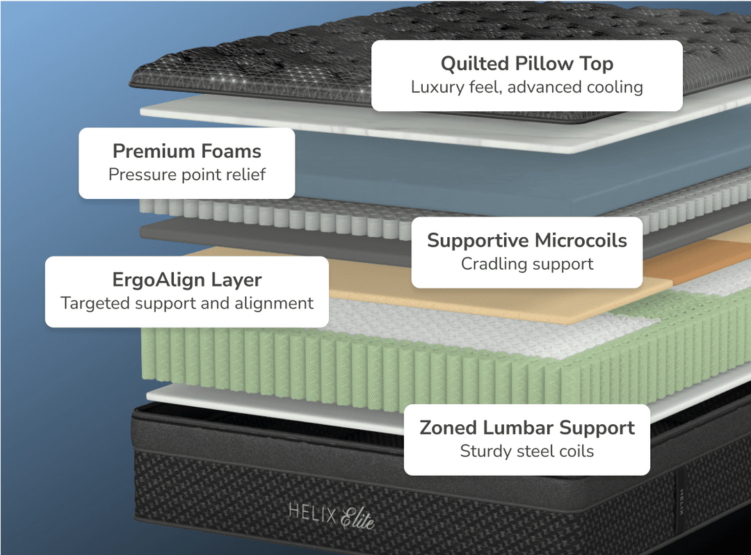 Midnight Elite Mattress by Helix
