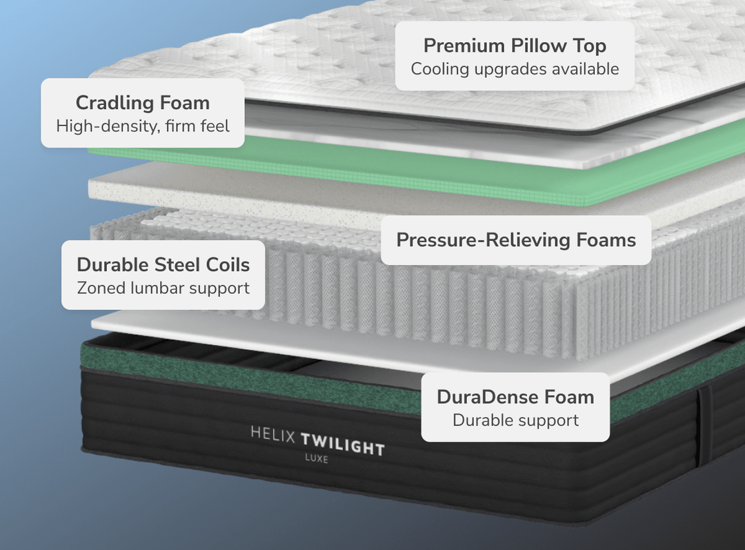 Twilight Luxe Mattress by Helix