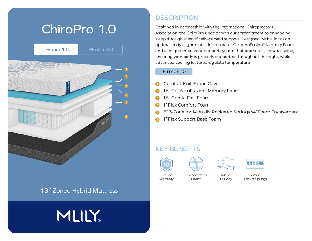ChiroPro 1.0 Mattress by MLily