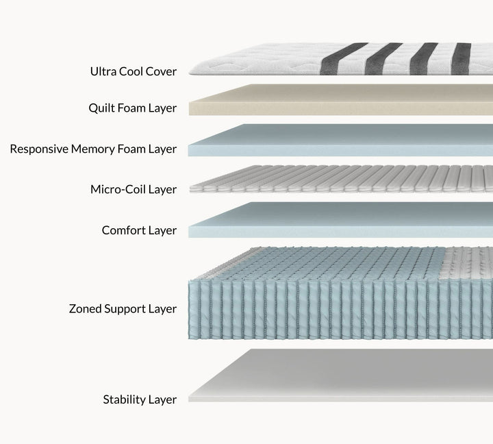 Legend Chill Hybrid Mattress by Leesa