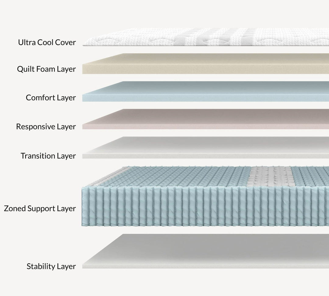 Sapira Chill Hybrid Mattress by Leesa